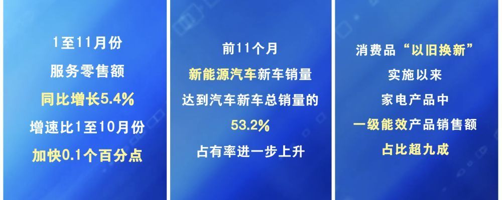 数览成绩单·2025中国经济盘点|激发内生动能,大市场活力加速释放 数览成绩单·2025中国经济盘点|激发内生动能,大市场活力加速释放