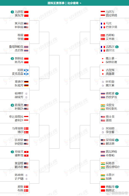 新年首战国羽全主力出击 新年首战国羽全主力出击