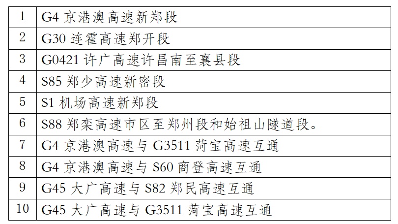 本周，上班时间有变