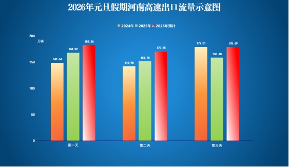 本周，上班时间有变