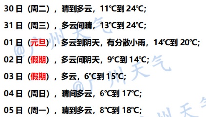 最低6℃!广州将大降温 最低6℃!广州将大降温