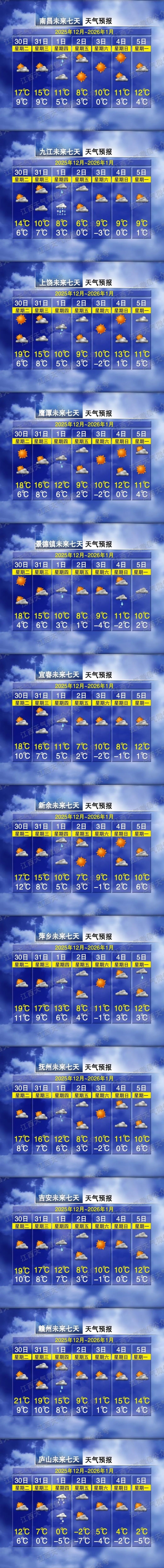 -7℃!雨夹雪!小雪!中雪!江西下雪时间表来了 -7℃!雨夹雪!小雪!中雪!江西下雪时间表来了