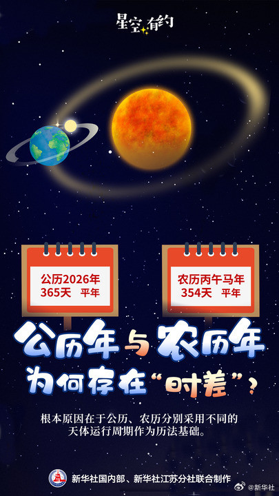 2026年比农历马年多11天