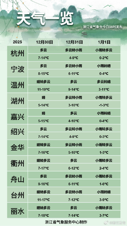 零下4℃,有冰冻!浙江气温暴跌 零下4℃,有冰冻!浙江气温暴跌