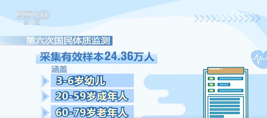 我国人均年体育消费水平持续增高 消费结构升级趋向参与型、观赏型