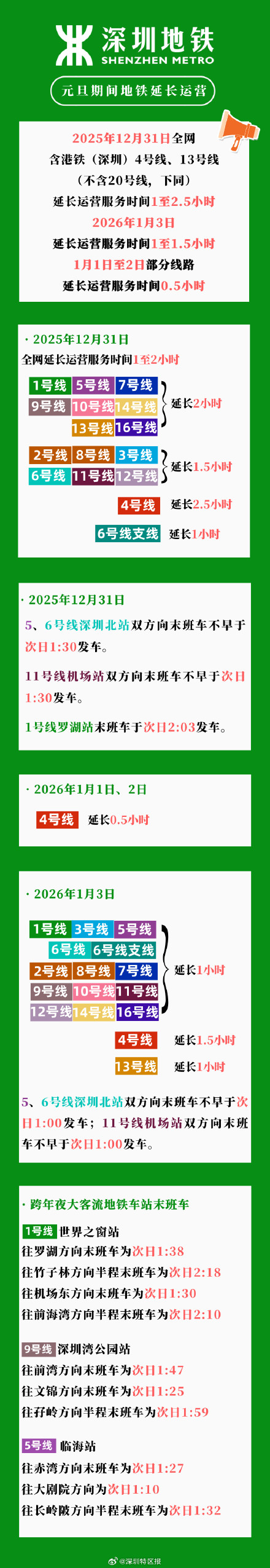 延长运营时间!深圳地铁元旦假期运营调整来了 延长运营时间!深圳地铁元旦假期运营调整来了