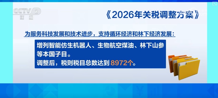 解读·935项，暂定税率！数据本身即亮点 为国际社会注入稳定预期