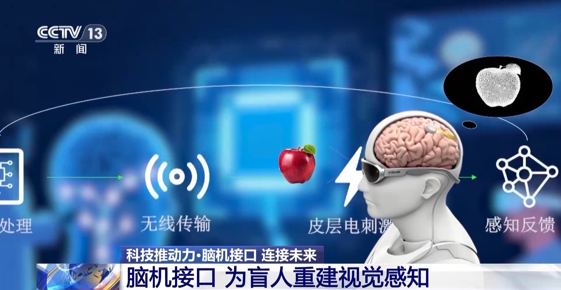 当脑机接口走进生活,会为我们带来哪些新可能? 当脑机接口走进生活,会为我们带来哪些新可能?