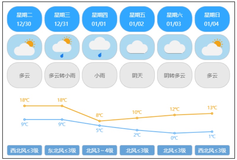 0℃!本周株洲降温降雨大风 0℃!本周株洲降温降雨大风