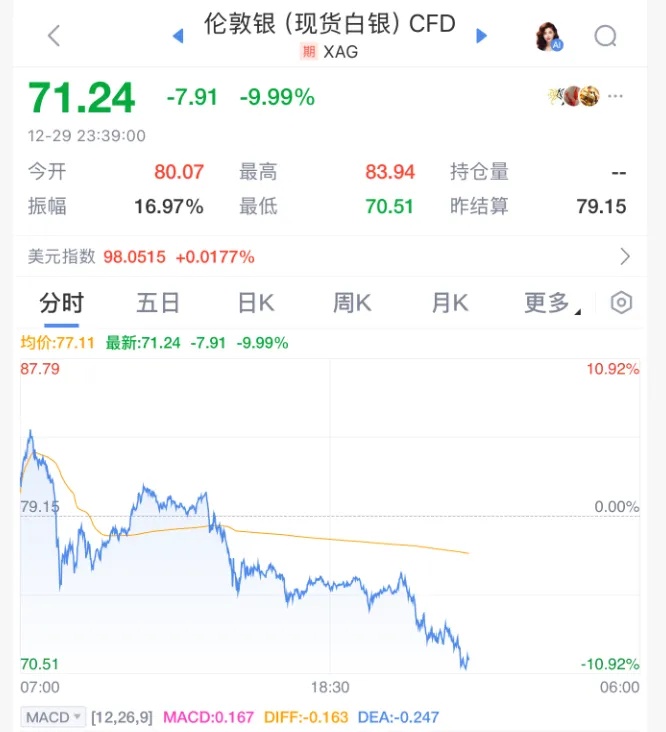 金价深夜暴跌！