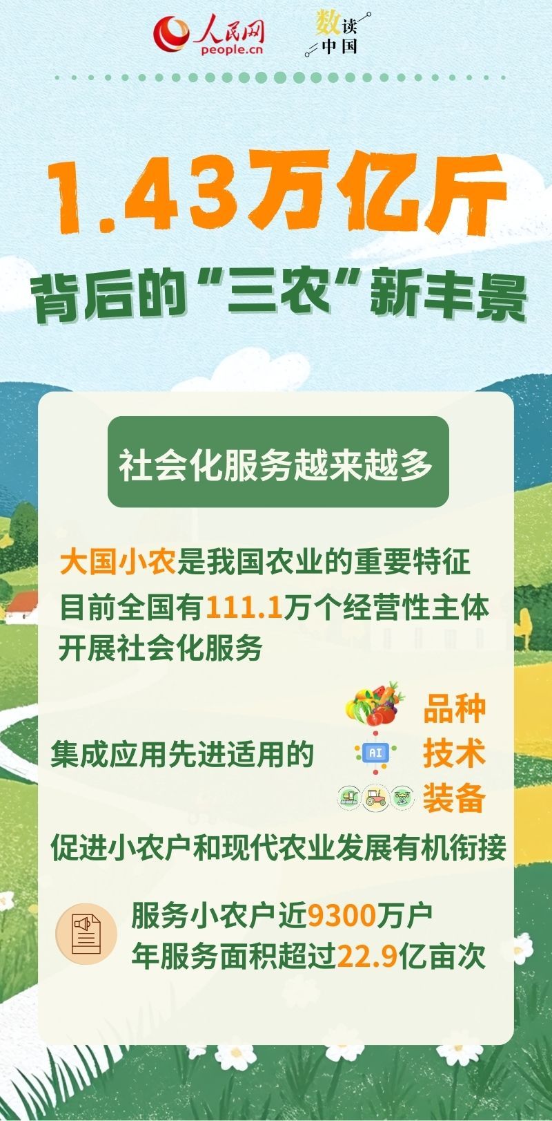 1.43万亿斤背后的“三农”新丰景