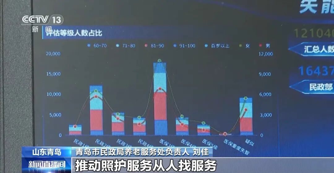 每月最高800元！多省市发放“养老消费券”