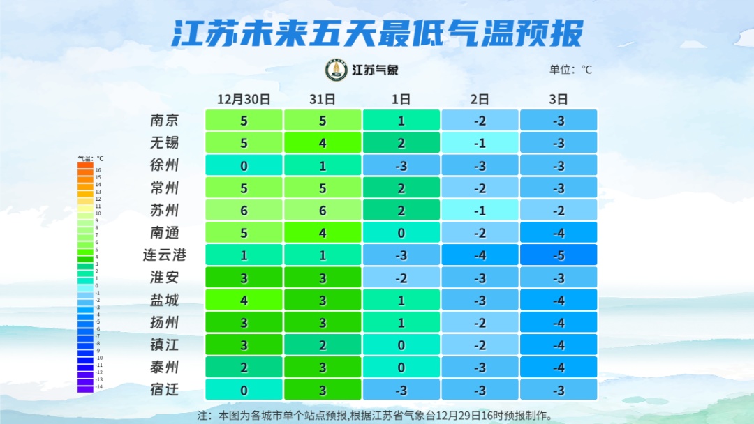 冷空气发力!直降7℃!江苏公布雨雪落区图 冷空气发力!直降7℃!江苏公布雨雪落区图