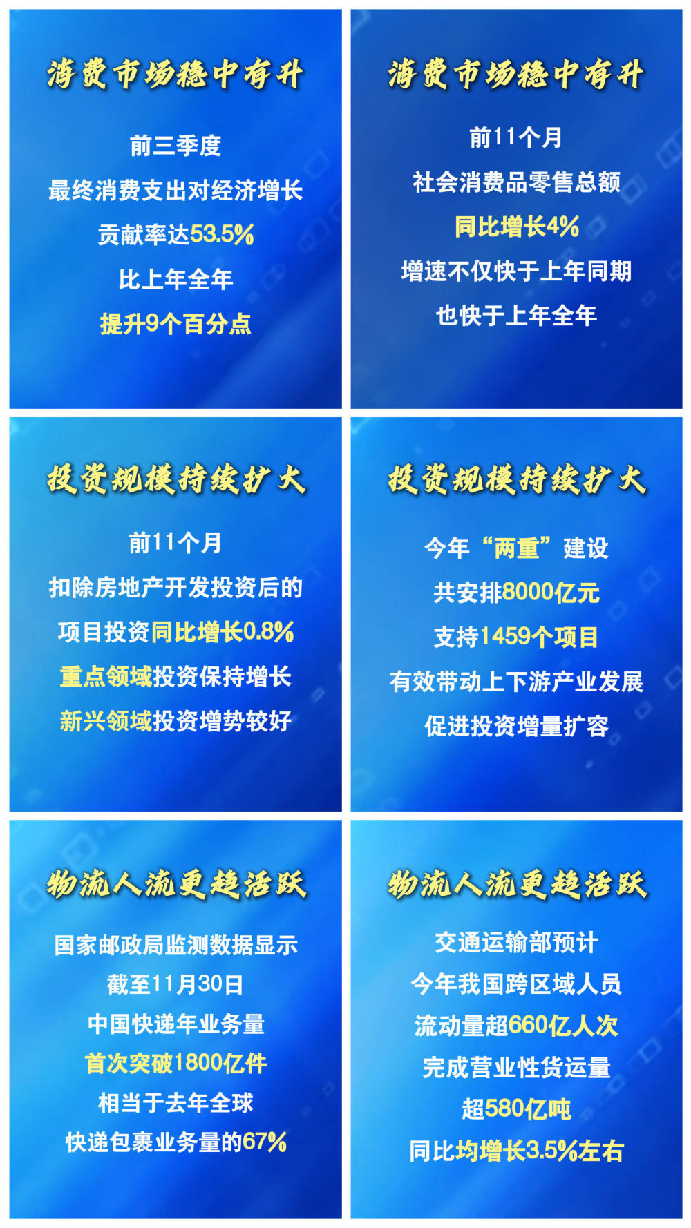 数览成绩单·2025中国经济盘点|激发内生动能,大市场活力加速释放 数览成绩单·2025中国经济盘点|激发内生动能,大市场活力加速释放