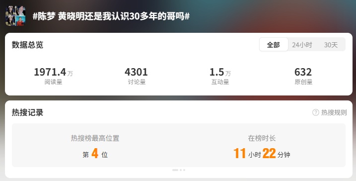陈梦、黄晓明上热搜：这是我认识三十多年的哥吗？