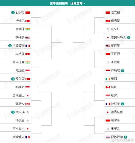 新年首战国羽全主力出击 新年首战国羽全主力出击