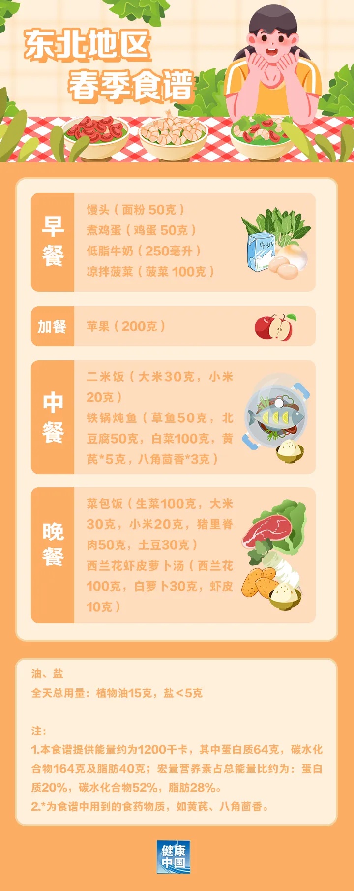 对自己的体重管理是否满意？这份年度减肥指南你可能需要→