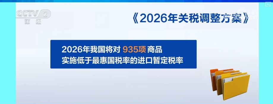 解读·935项，暂定税率！数据本身即亮点 为国际社会注入稳定预期
