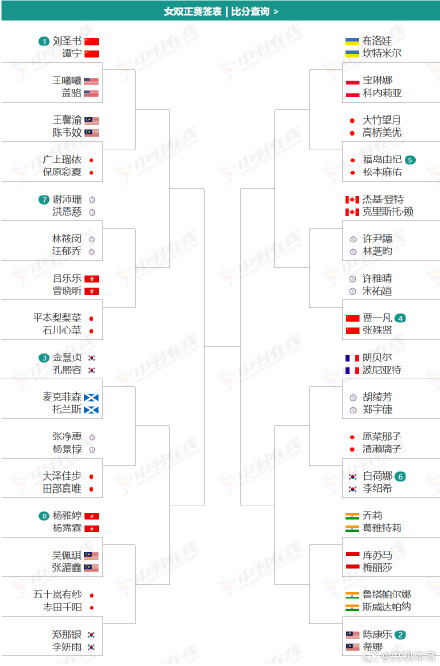 新年首战国羽全主力出击 新年首战国羽全主力出击