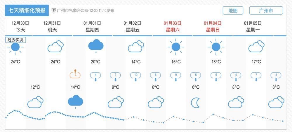 局地降温7～9℃！冷空气元旦早晨开始影响广东，3日或迎过程最低气温