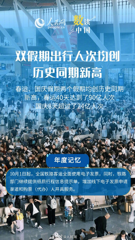 6组数据看交通惠民生