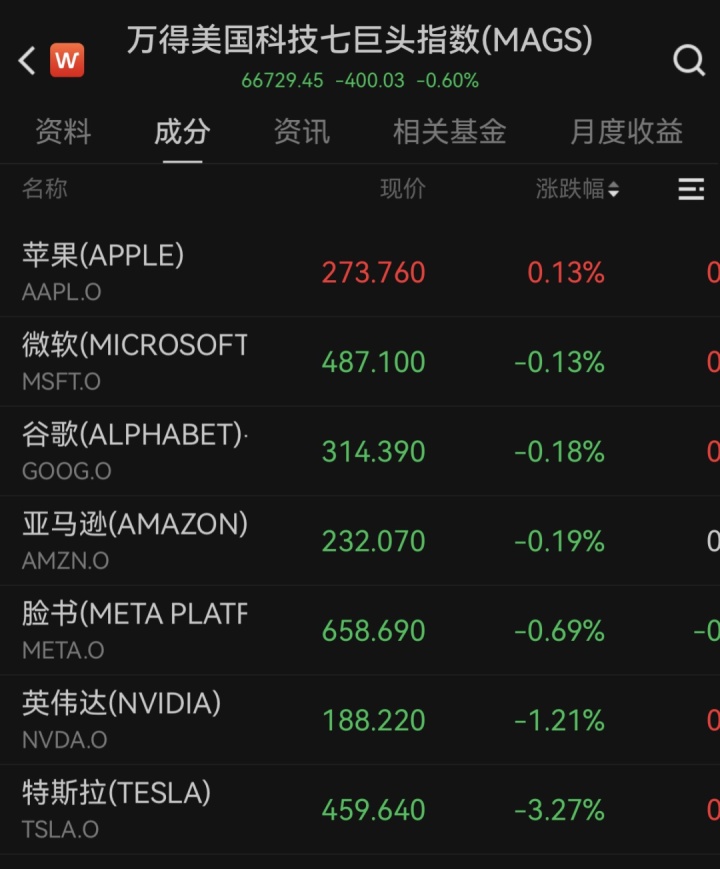 深夜大跳水！黄金暴跌