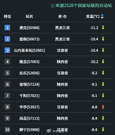 跨年大范围雨雪和冷空气来了 跨年大范围雨雪和冷空气来了