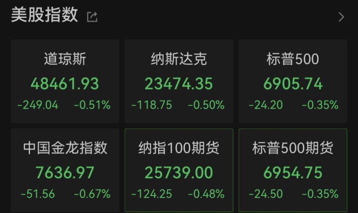 深夜大跳水！黄金暴跌