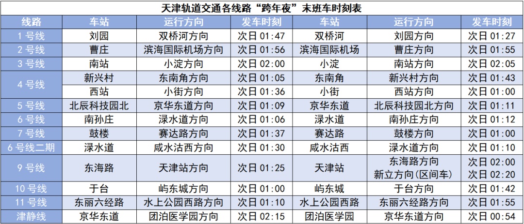 天津“跨年夜零点公交”来了!可换乘地铁! 天津“跨年夜零点公交”来了!可换乘地铁!
