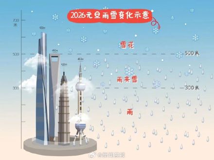 “跨年”冷空气已来！上海元旦或有初雪？