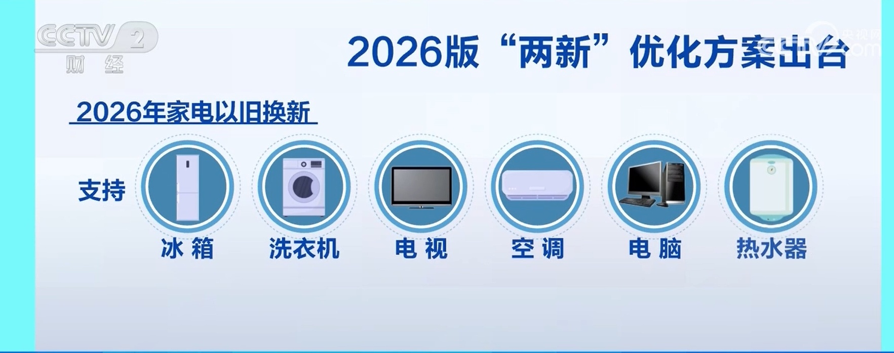 扩内需、稳增长、促转型、惠民生 优化后的“两新”政策将更加注重提质增效