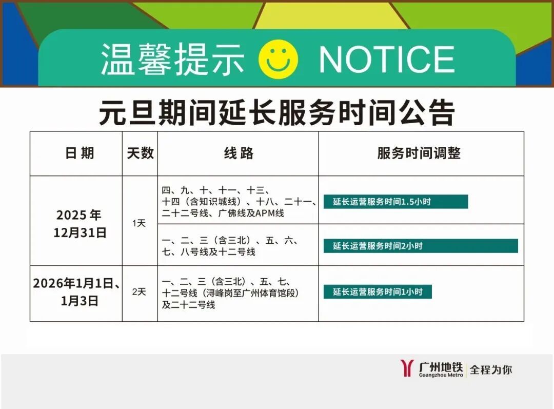 广东元旦交通出行研判来了！这些路段易拥堵→