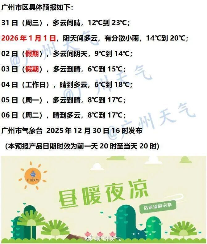 熟悉的湿冷感又来了！跨年夜广东降温伴大风