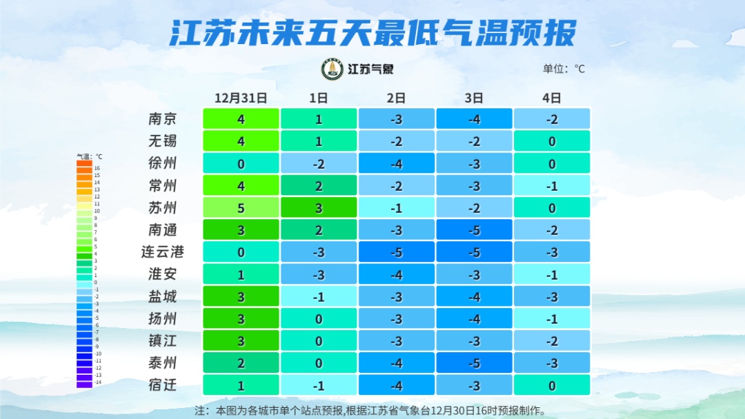 就在今晚！江苏要下雪了！