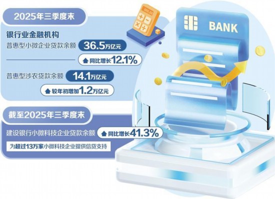 “眼睛向下”优化普惠金融发展 “眼睛向下”优化普惠金融发展