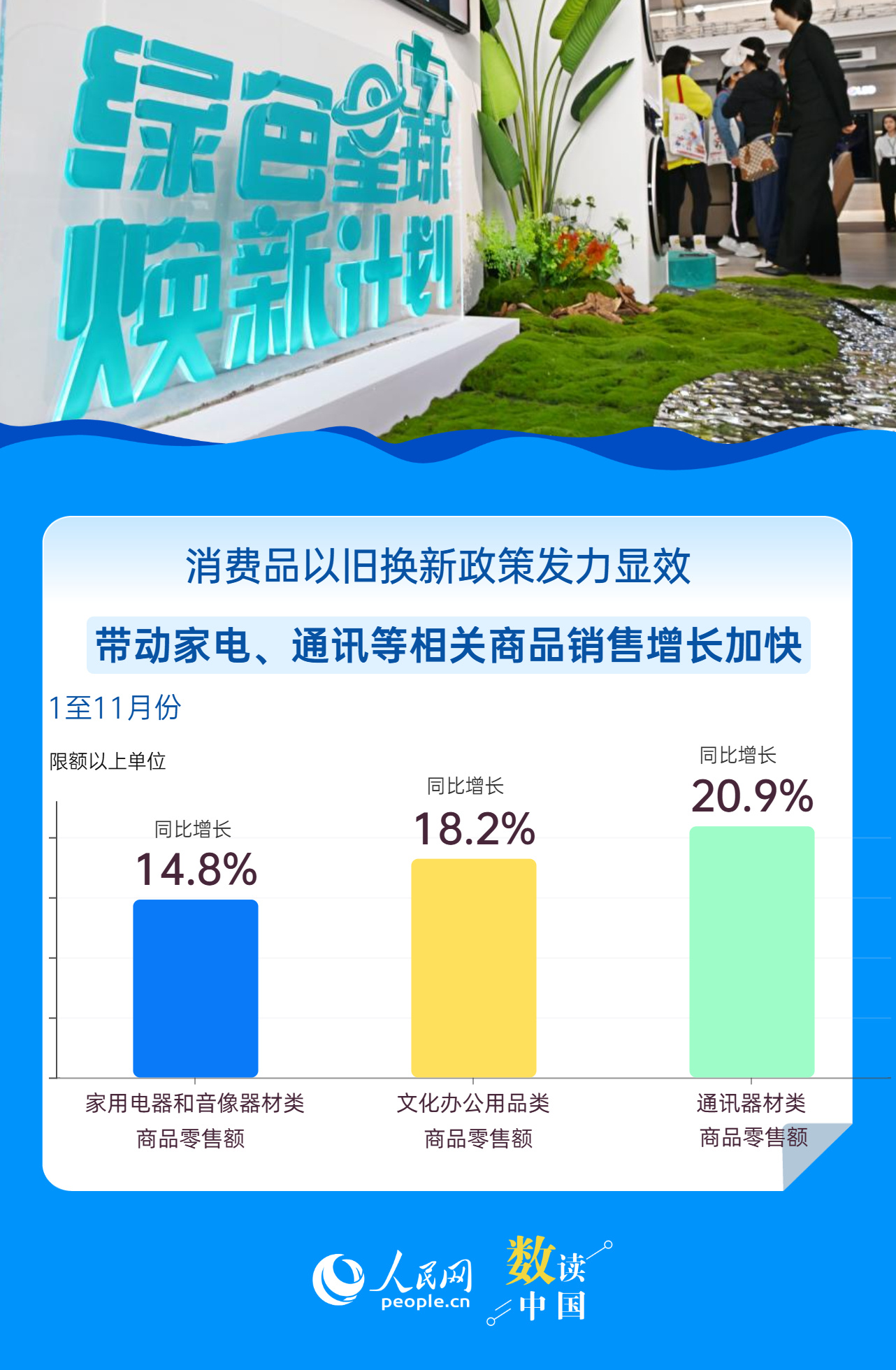 透过以旧换新看消费：今年你“换”了吗？