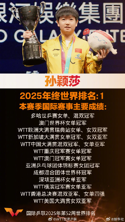 WTT发布孙颖莎的年度总结