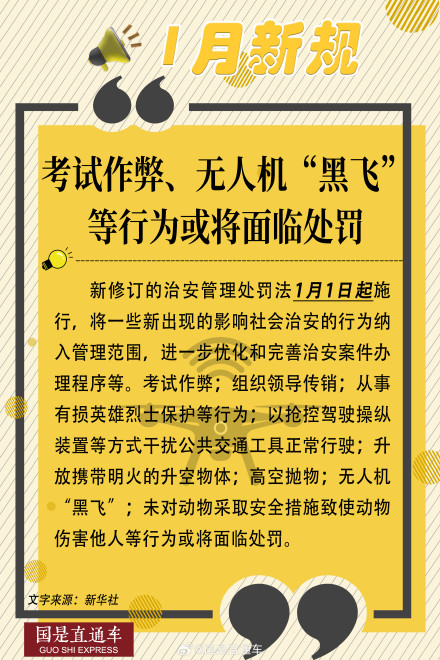 关注！1月起这些新规将影响你我生活