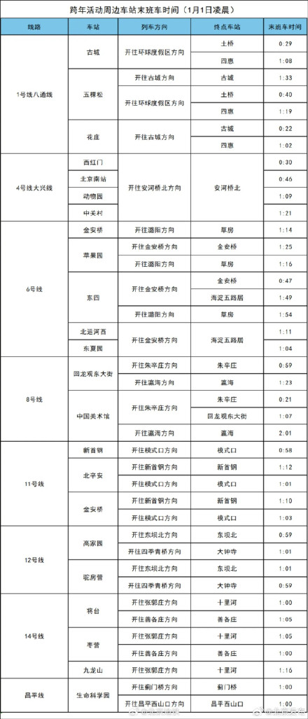 跨年也能赶上末班车！今晚北京8条地铁线将延时运行