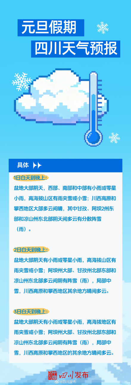 元旦假期三天，四川日平均气温累计下降2-4℃