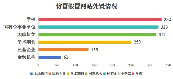 中央网信办举报中心2025年依法受理处置仿冒假冒网站平台1418个