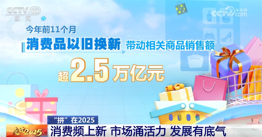 透过数据看2025年中国经济“破浪前行”向新向优 多领域发展支撑“行稳致远”