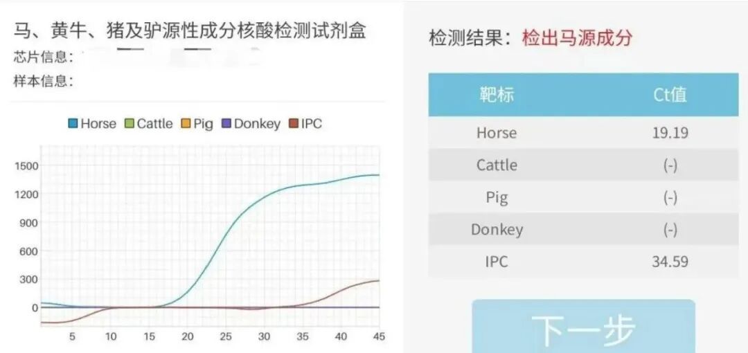 记者调查：你买的驴肉火烧，用的可能是“马肉”！