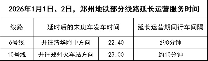 31日晚，郑州地铁延时服务至次日1:00！