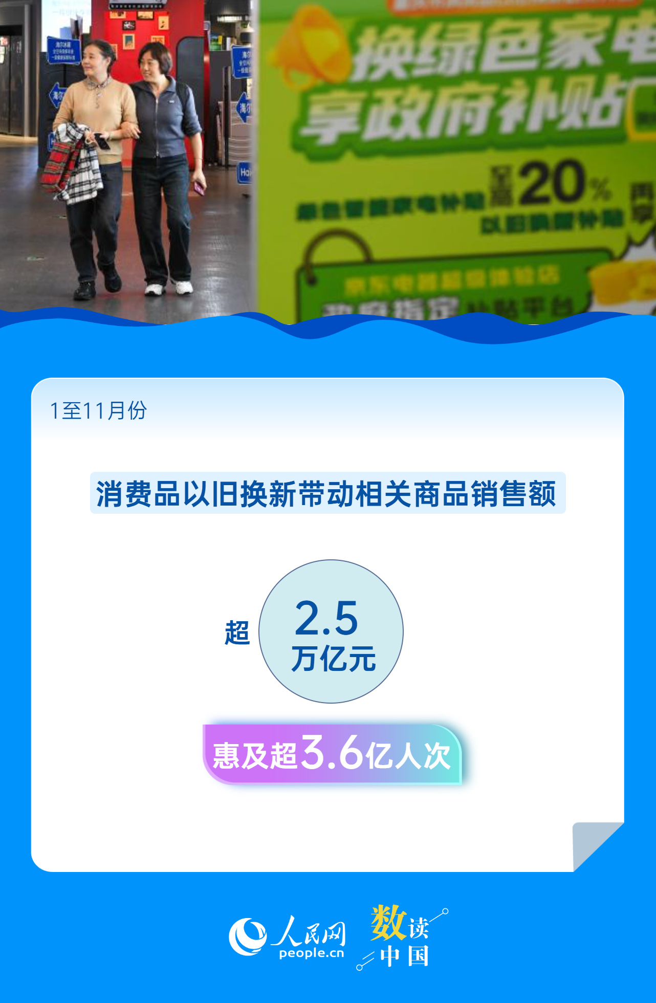 透过以旧换新看消费：今年你“换”了吗？