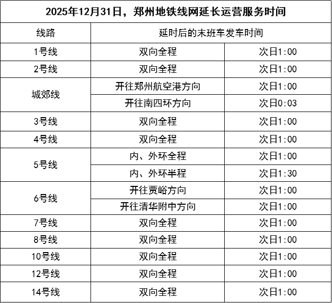 跨年夜，郑州地铁延时服务至次日1:00！