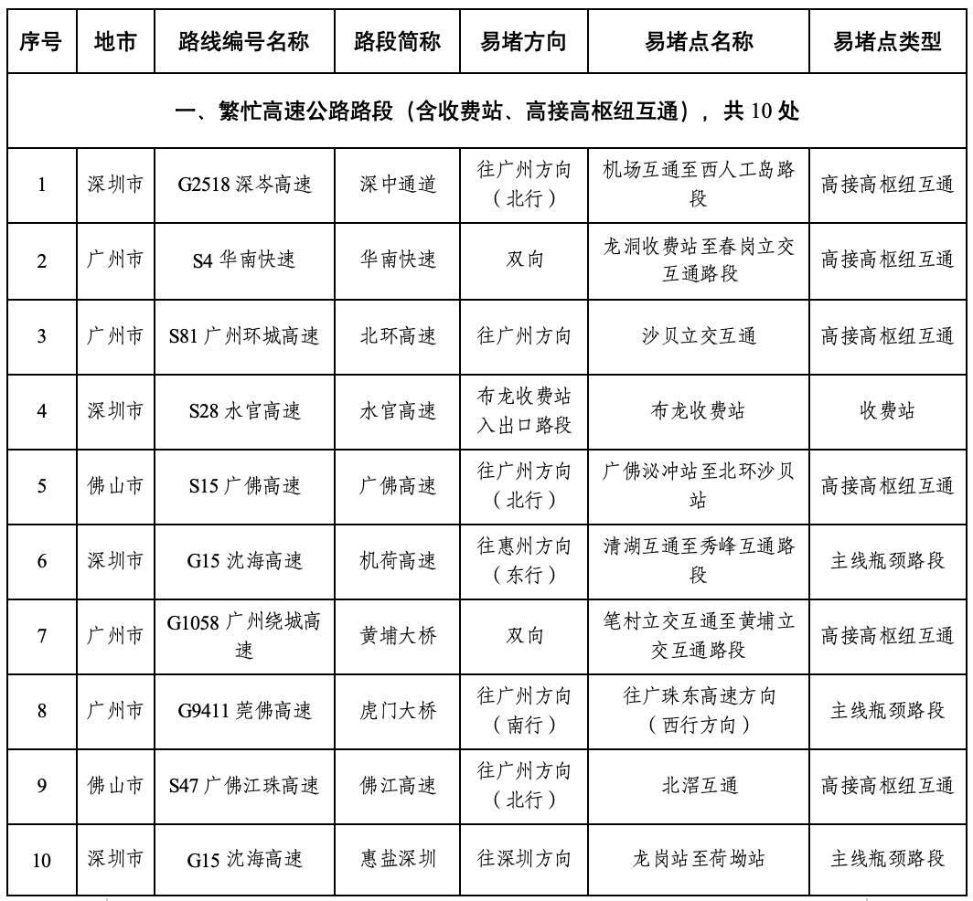 元旦假期高速不免费！广东这些路段易拥堵→