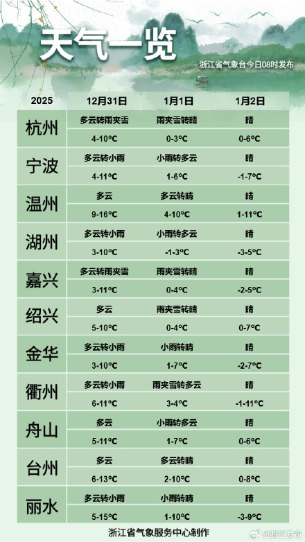 浙江多地将迎来今冬最冷白天