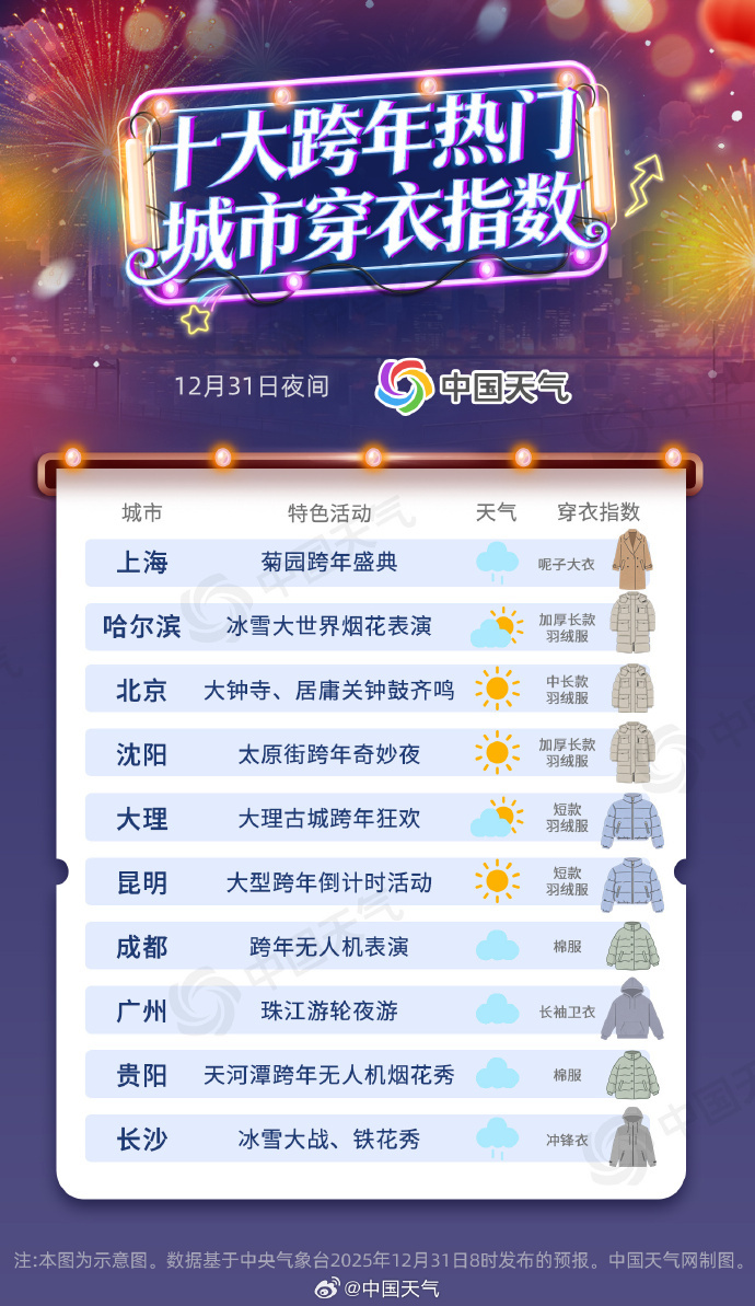 热门城市今夜出行如何穿衣 全国跨年夜天气地图出炉