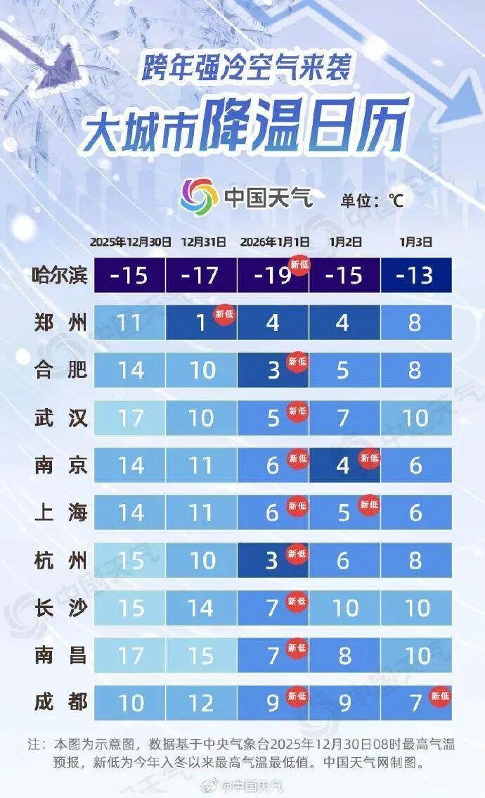 熟悉的湿冷感又来了！强冷空气横扫南北方，跨年夜广东降温伴大风